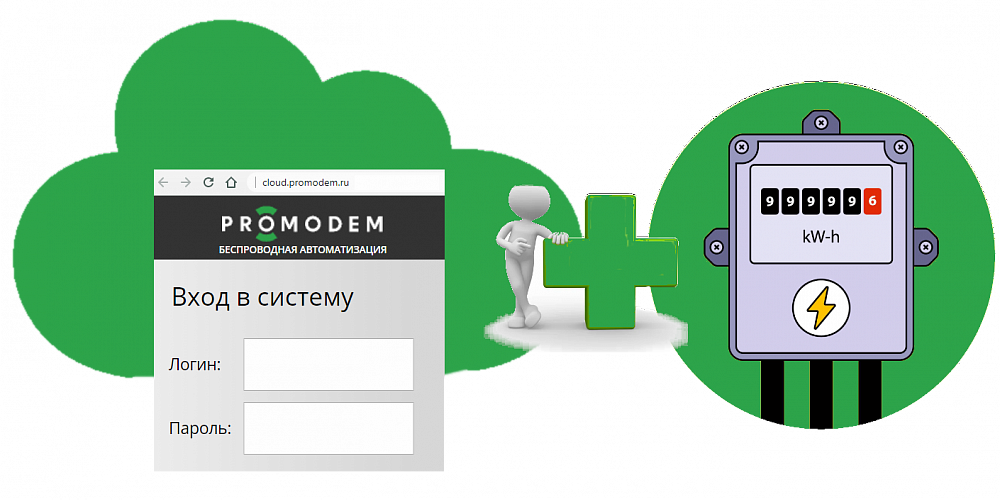 Облачная система диспетчеризации PROMODEM CLOUD + АСКУЭ